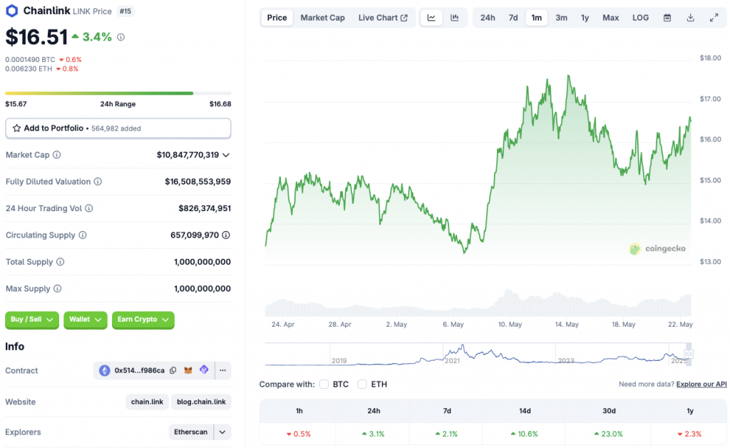 LINK price chart